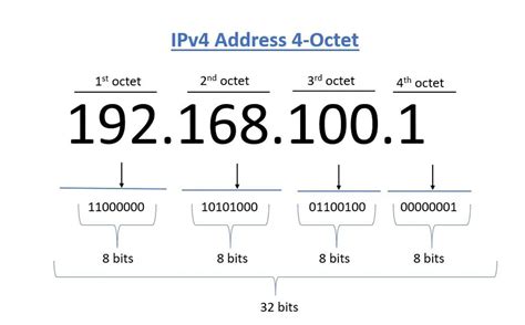 how many numbers in an ip address|Understanding IP Address Basics: Key Concepts .